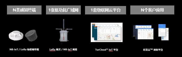 智慧城市沙龍 | 拓寶科技應邀分享城市級智慧消防推進思路與經(jīng)驗