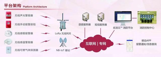 廣州消防展，拓寶科技LoRa/NB-IoT無線消防報警解決方案備受矚目