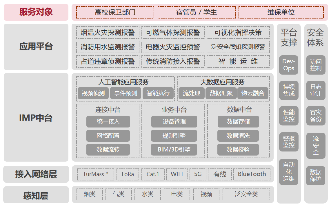 學(xué)校架構(gòu)圖.png